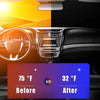 Interior view of a car dashboard showing a comparison between 75°F before and 32°F after using a foldable windshield sun shad