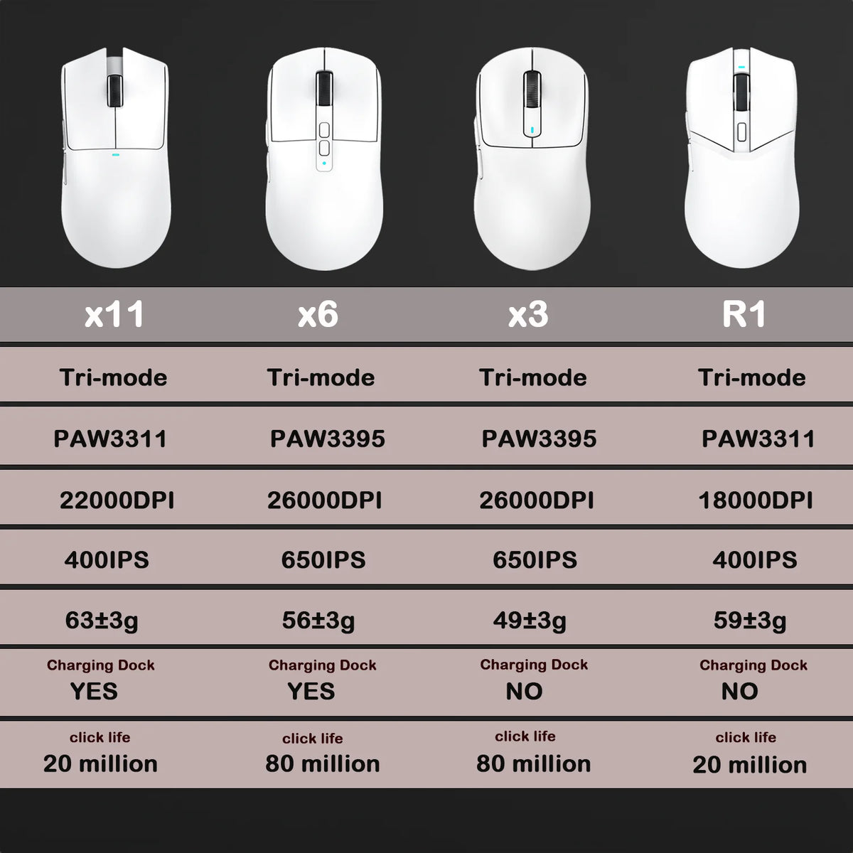 Professional Wireless Gaming Mouse with Customizable DPI