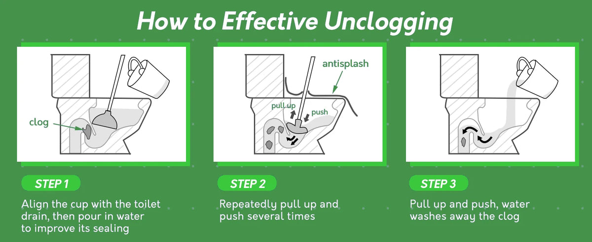 Three steps for effective unclogging using a toilet brush and plunger set.