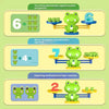 A set of frog balance math games demonstrating addition and subtraction concepts like 6 minus 6, 7 plus 4, and 2 plus 5.