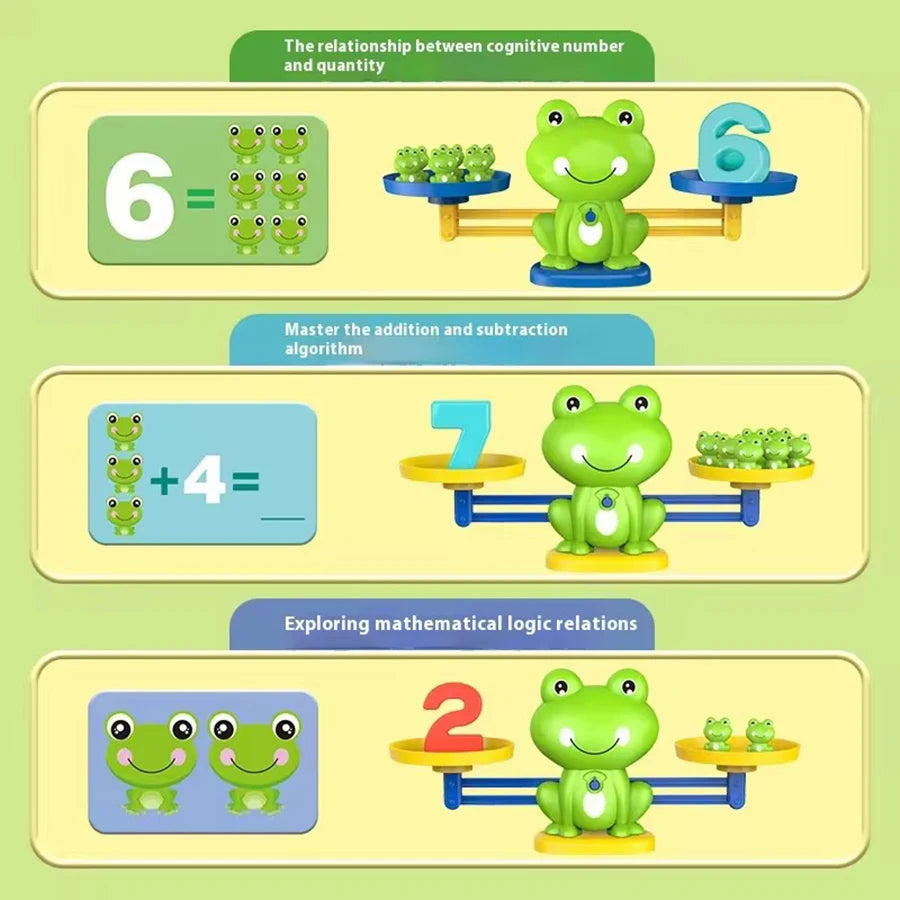 A set of frog balance math games demonstrating addition and subtraction concepts like 6 minus 6, 7 plus 4, and 2 plus 5.