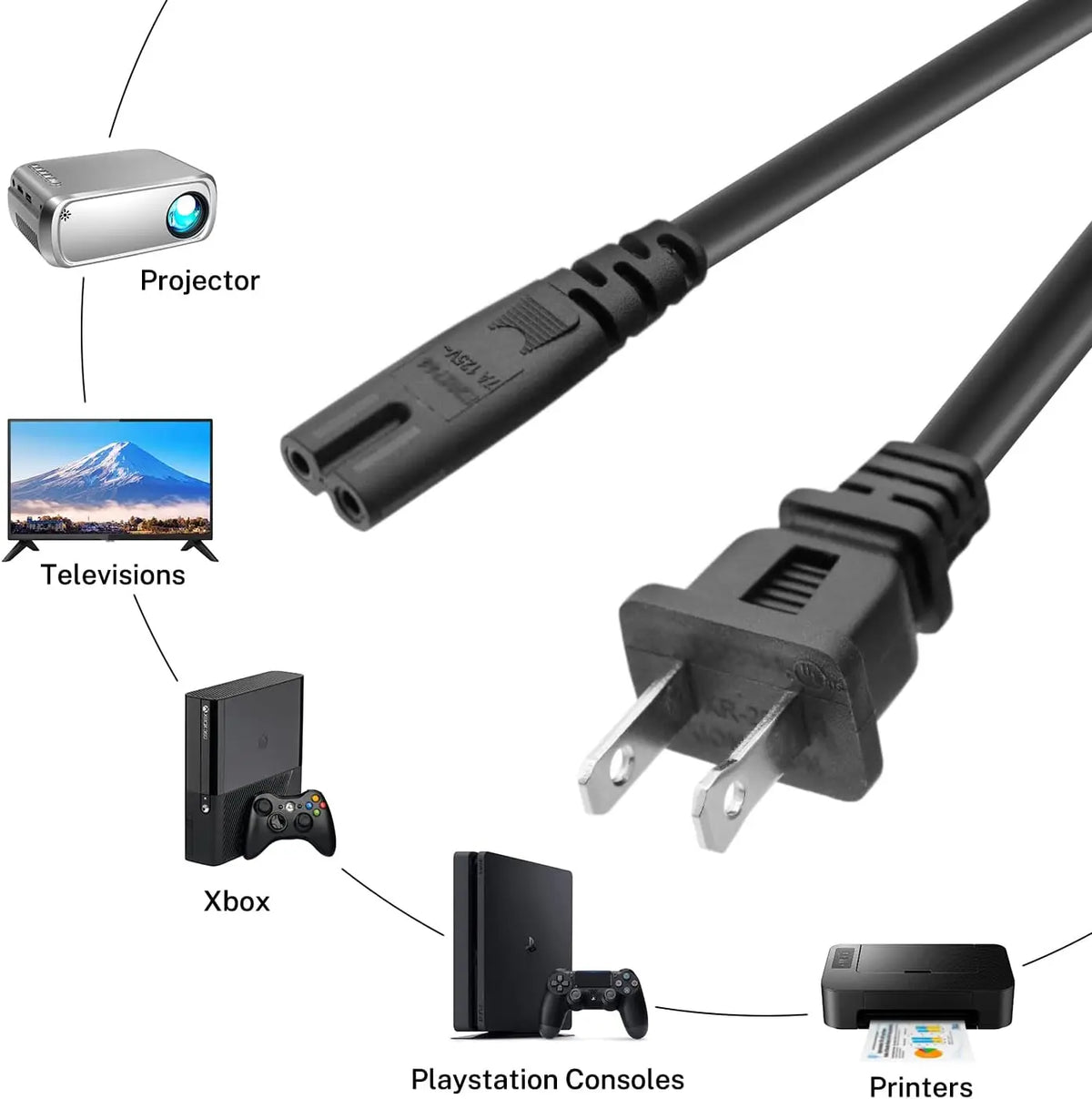 2-Prong US Power Cord (1.5m, AC 250V/10A)