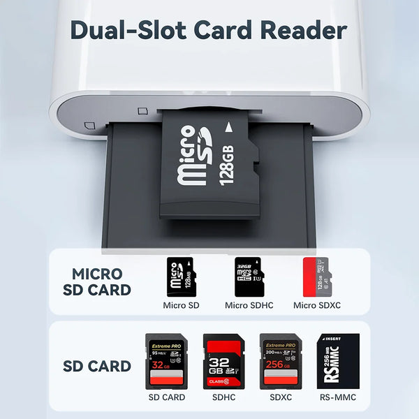 Kartenlesegerät mit zwei Steckplätzen für microSD-, SDHC- und SDXC-Karten.