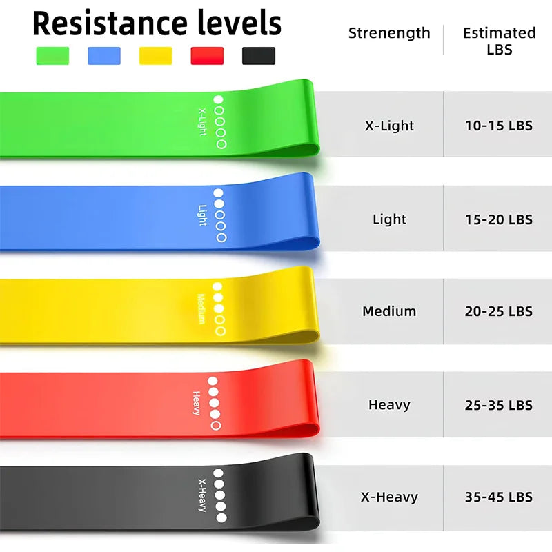 Premium Resistance Loop Bands for Legs & Glutes