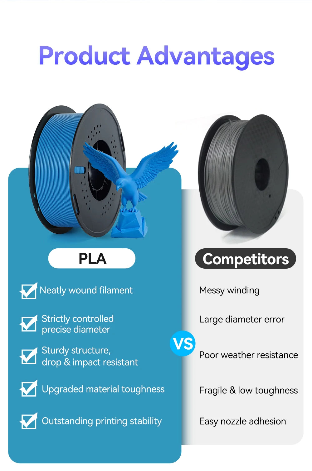 Comparison showing PLA filament advantages over competitors regarding winding, structure, toughness, and printing stability.
