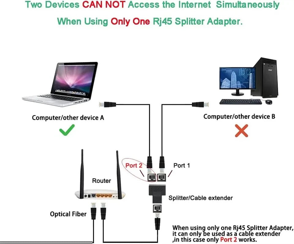 RJ45 Ethernet Coupler with Dual Female Ports
