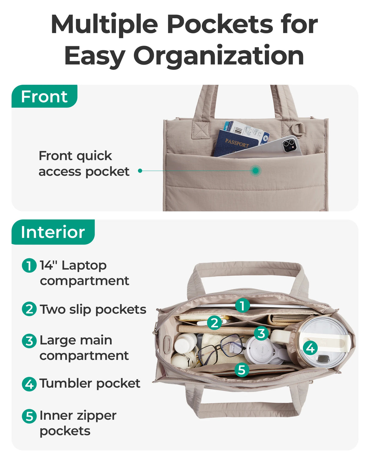 A beige tote bag showing multiple pockets including a front quick access pocket and interior compartments like laptop slots, 