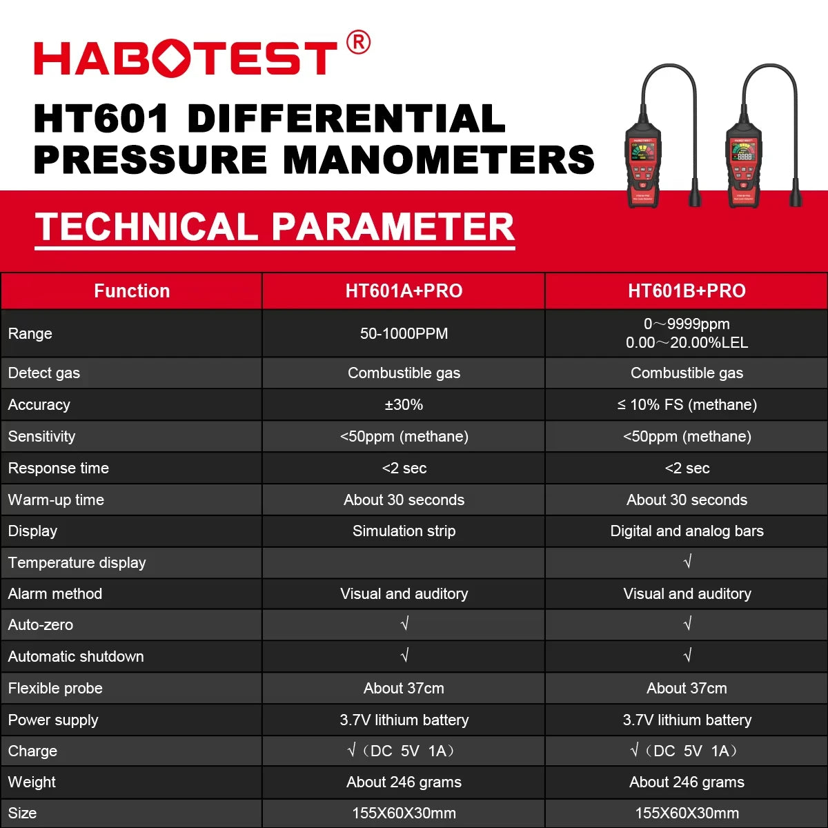 Portable Combustible Gas Leak Detector with Flexible Probe