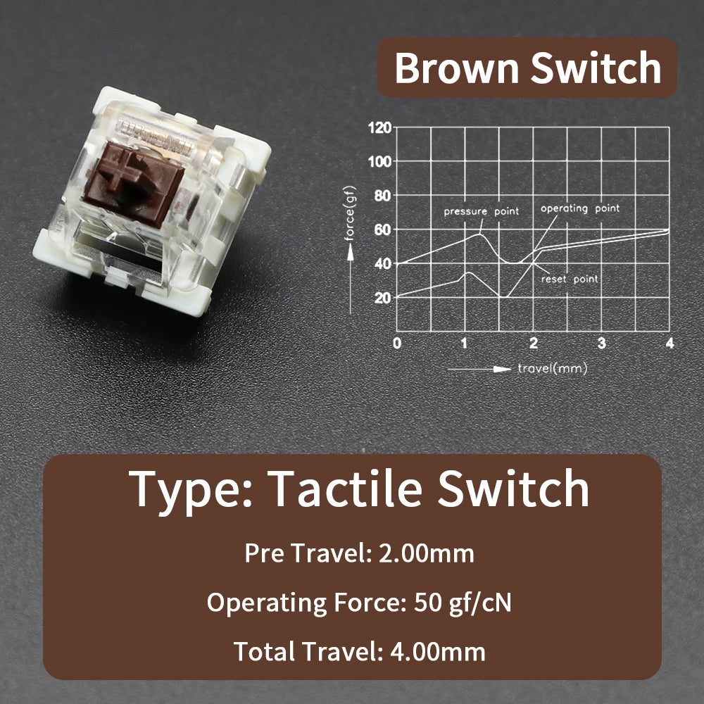 Brown Tactile Switch mechanical keyboard switch with a brown stem and detailed force curve diagram