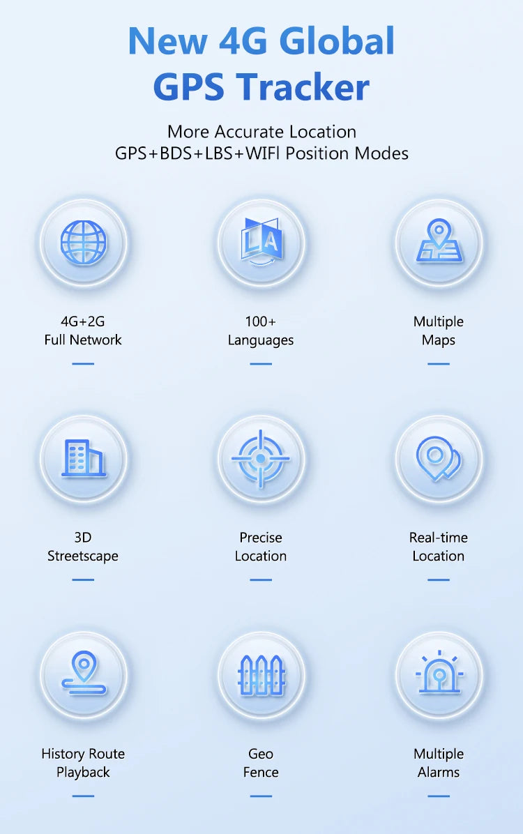 A graphic detailing features of a New 4G Global GPS Tracker including Full Network, Multiple Maps, 3D Streetscape, Precise Lo