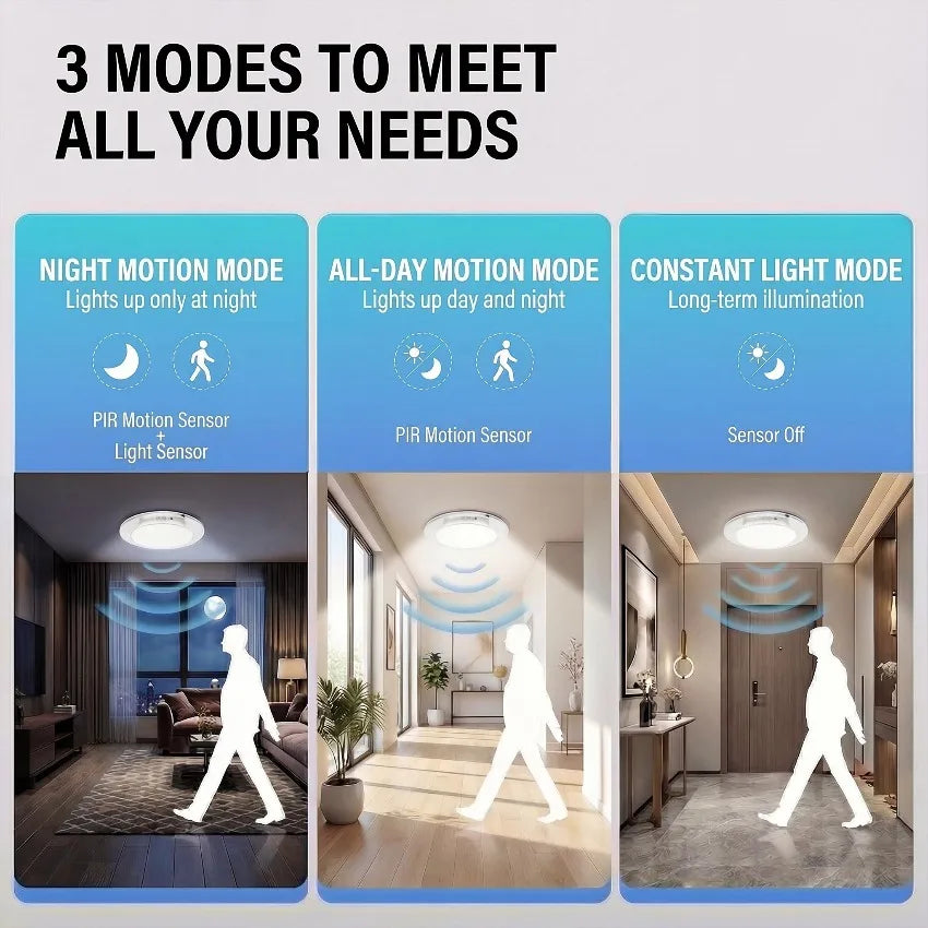 Three modes of rechargeable motion sensor LED ceiling lights: night motion, all-day motion, and constant light.