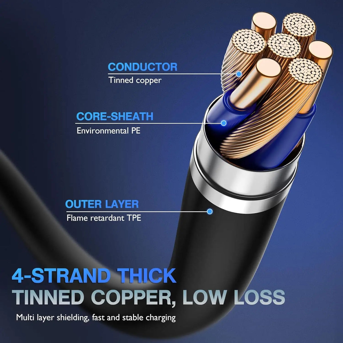 Close-up of a 4-strand thick tinned copper cable with various layers including conductor, core-sheath, and outer layer.