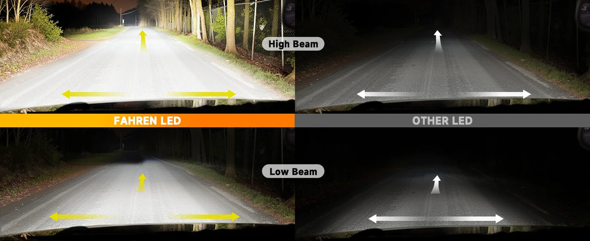 Comparison of Fahren LED headlights showing high beam, low beam, and other LED light patterns.