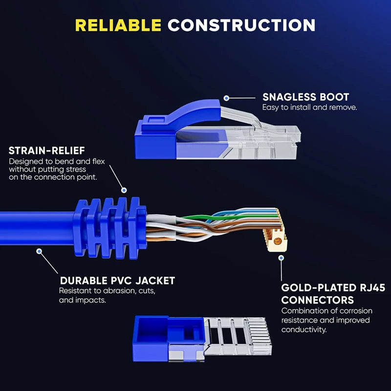 Cat 6 Ethernet Cable - High-Speed Gigabit Network Cable