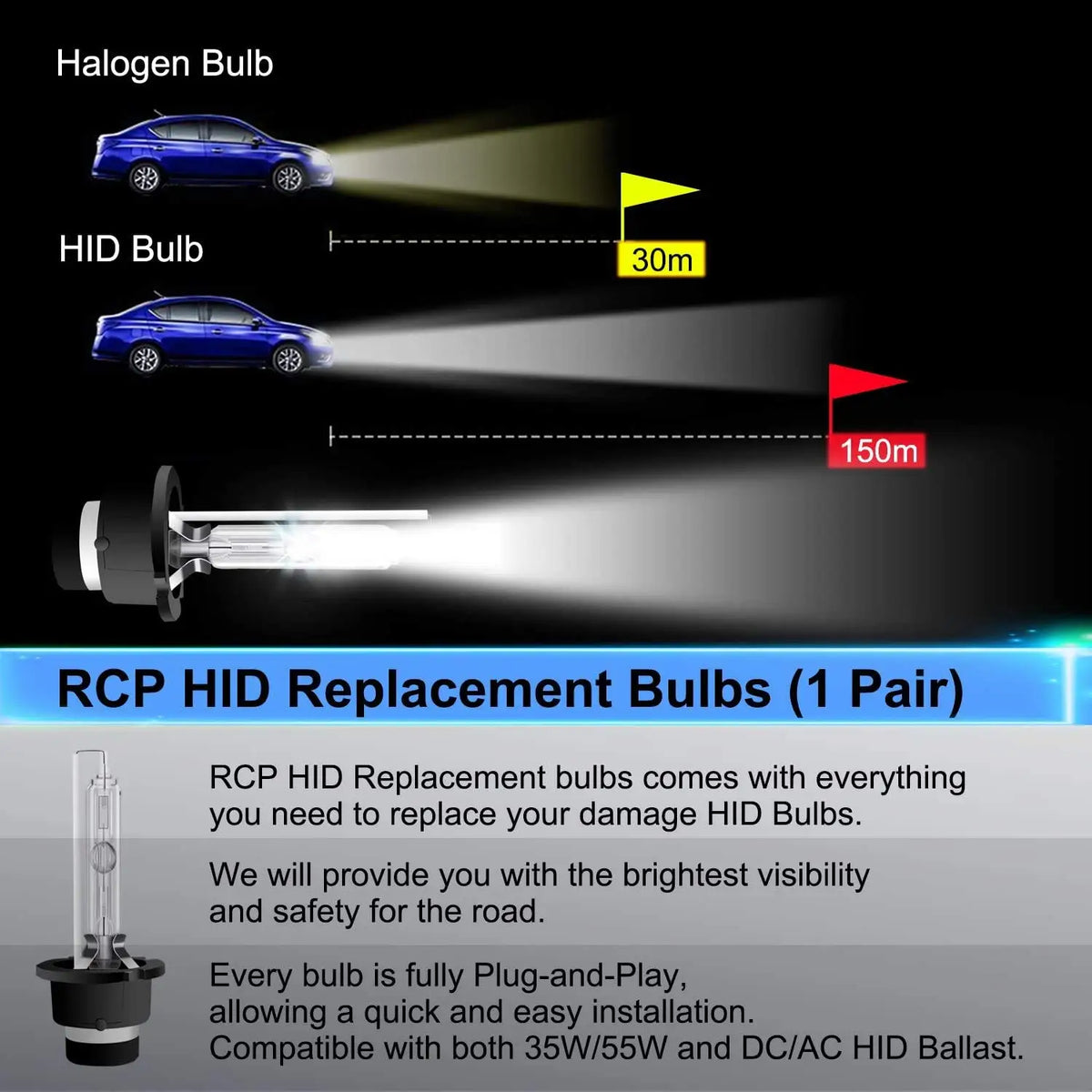 RCP HID Replacement bulbs for headlight repair showing light beam distances.