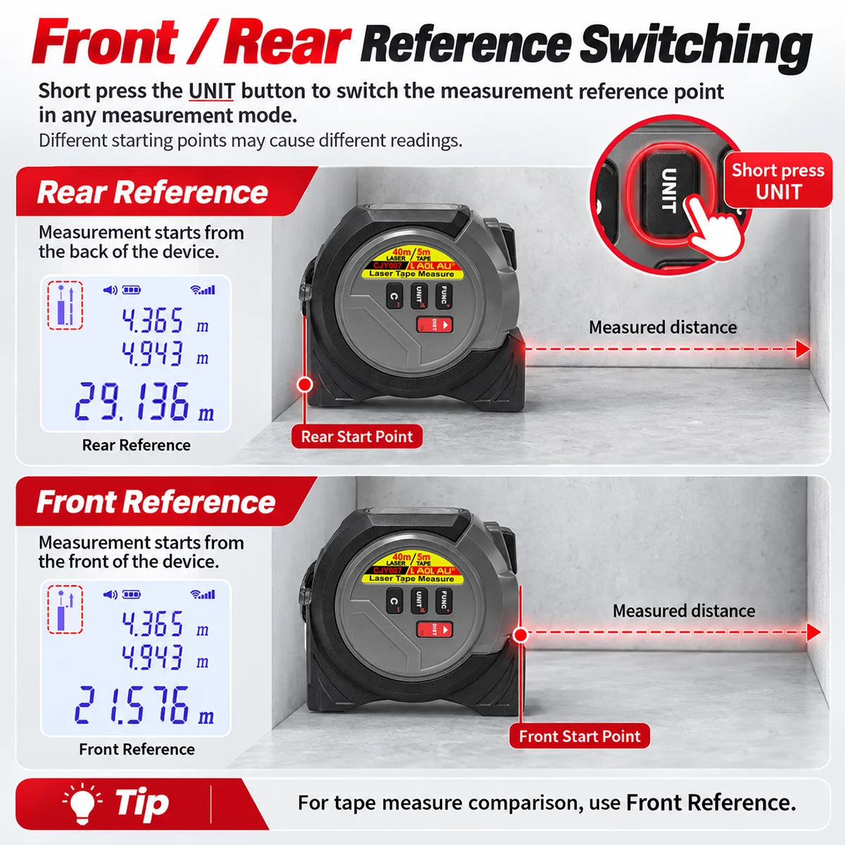 3-in-1 Laser Distance Measurer with Tape Measure and Cross-Line Level