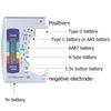 Diagram showing various battery types and electrodes for a digital battery tester device.
