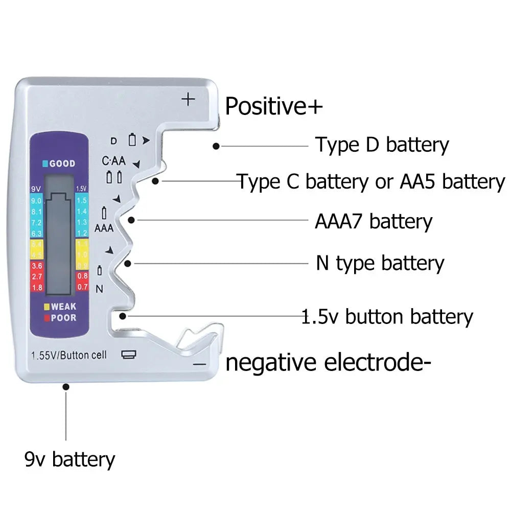Diagram showing various battery types and electrodes for a digital battery tester device.