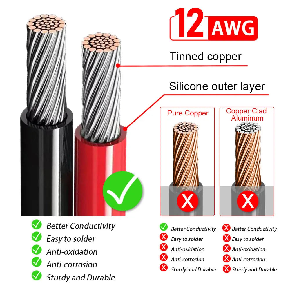 A comparison chart showing features of tinned copper and pure copper cladded aluminum wires for a solar panel to battery pack