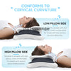 Ergonomic memory foam pillow with ice silk cover shown for cervical curvature support on a person's neck.