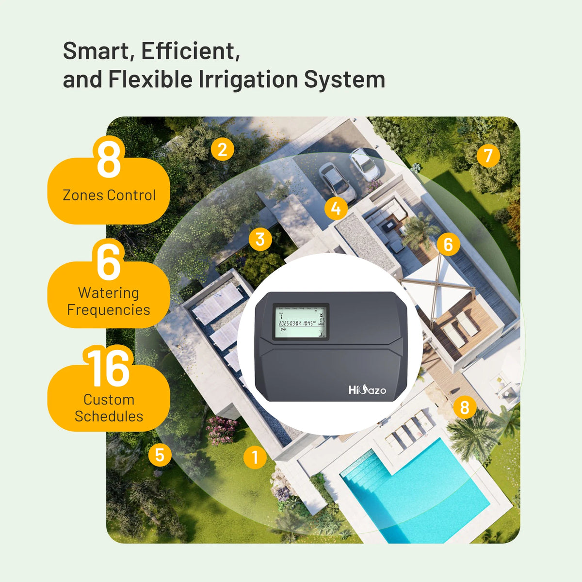 Diagram showing an irrigation system with numbered zones, control features, and a Hi-Zao controller in a residential outdoor 
