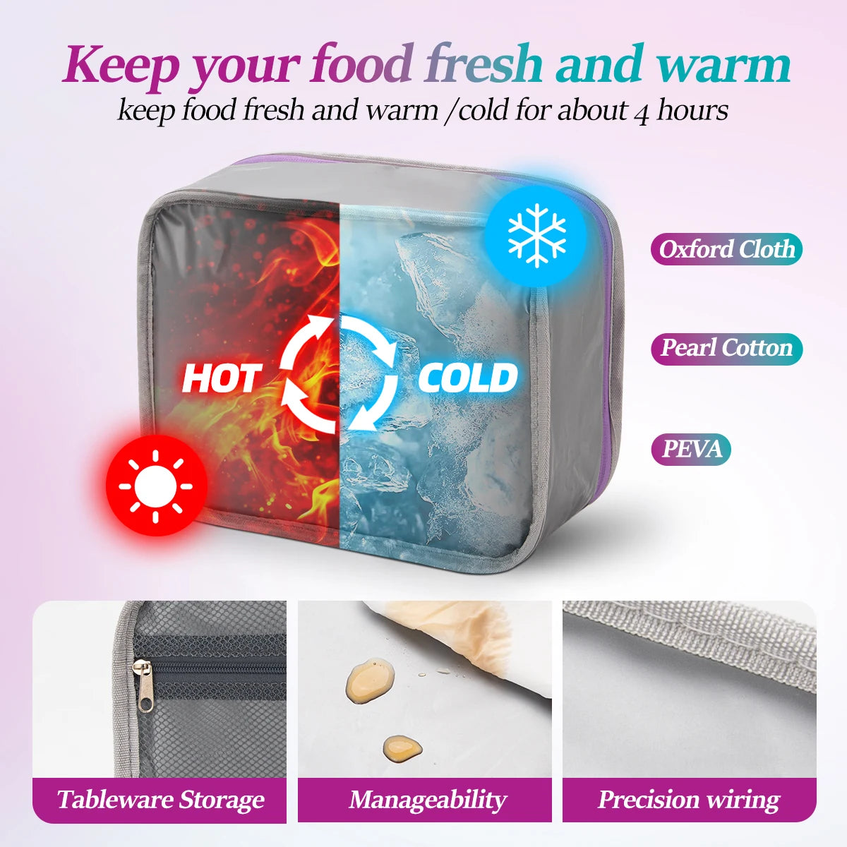 Insulated lunch bag showing features like Oxford cloth, pearl cotton, and PEVA materials for food storage.