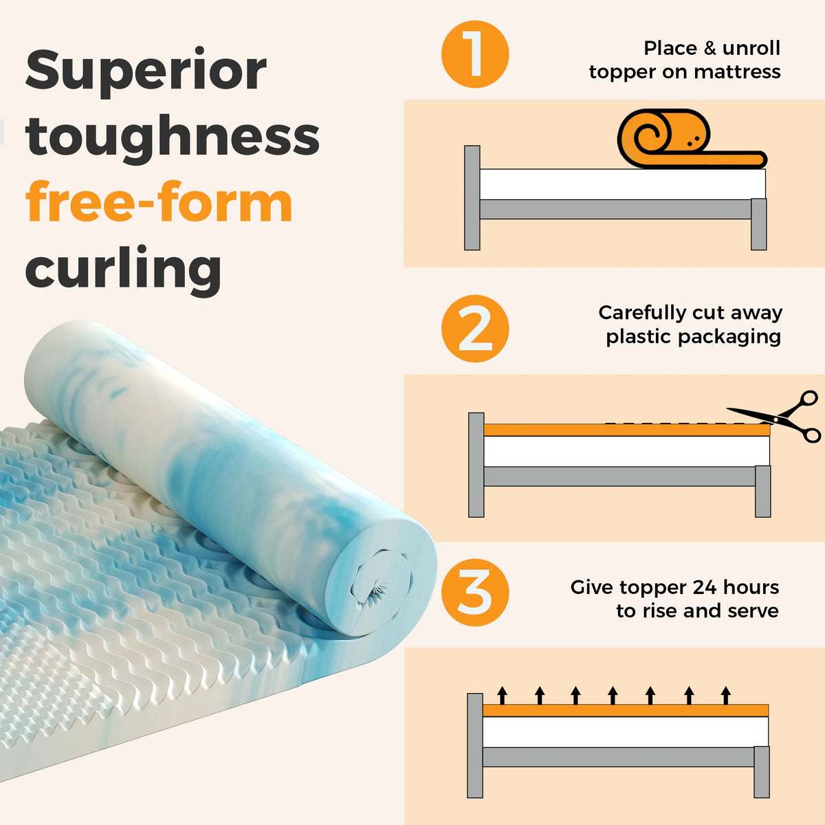 Diagramm, das den Prozess der Anbringung eines freiformigen Curling-Toppers auf eine Matratze zur Erzielung von besserer Fest