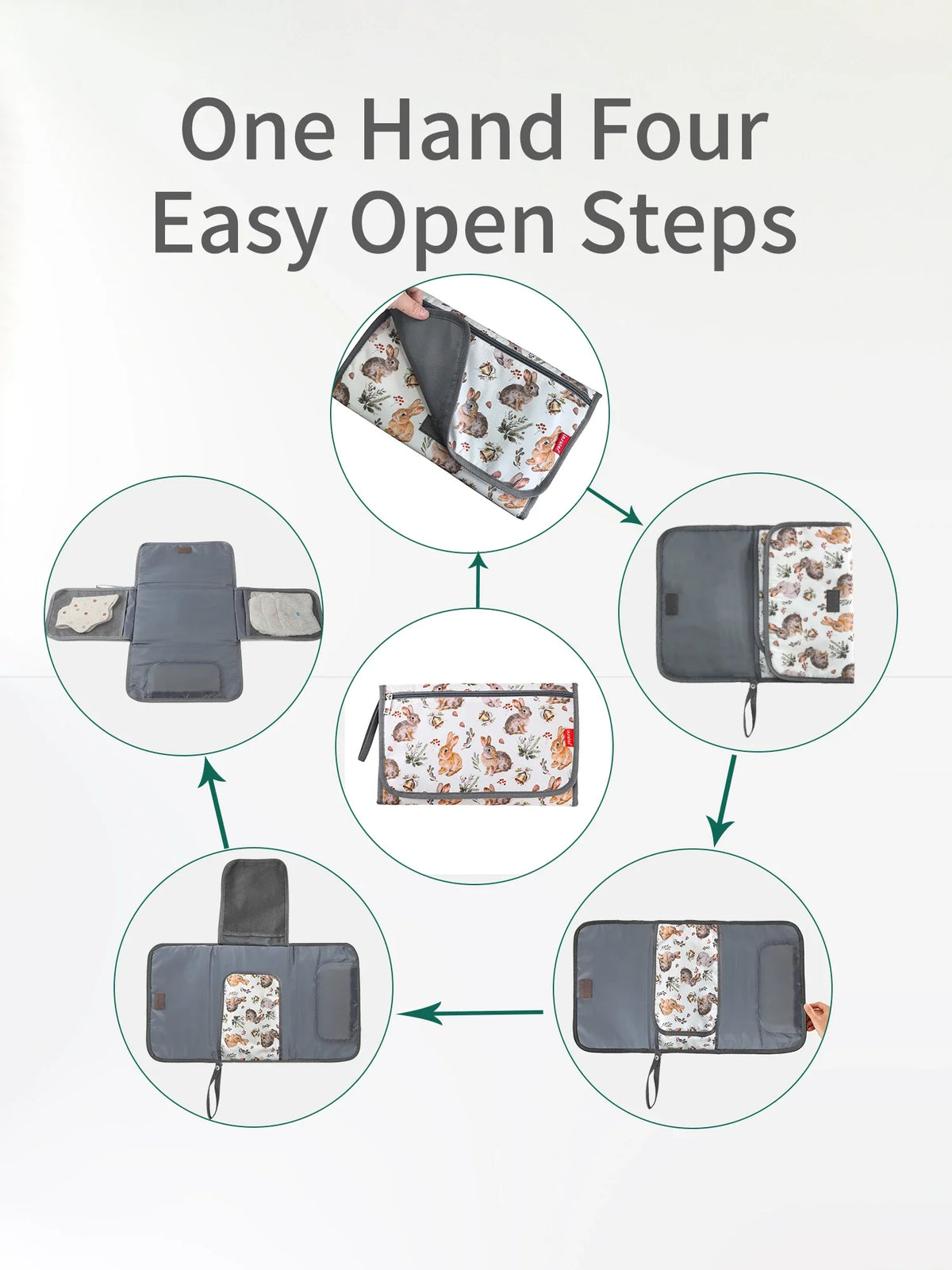 Four easy open steps showing how to use a foldable baby changing mat with a waterproof cover and storage bag