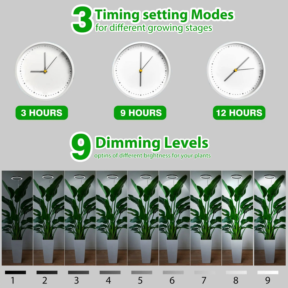 A set of three timing modes (3, 9, and 12 hours) and nine dimming levels for a full spectrum LED grow light.