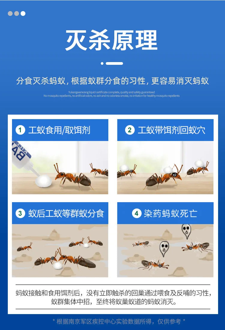 Diagram showing the process of ant extermination using bait gel, including feeding ants and eliminating colonies.