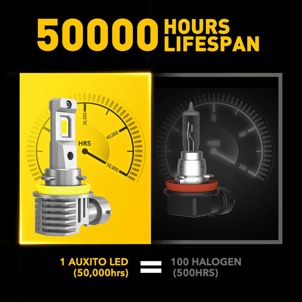 Fanless LED Headlight Bulbs with 360° Lighting (H8/H11/H9/9005/9006)