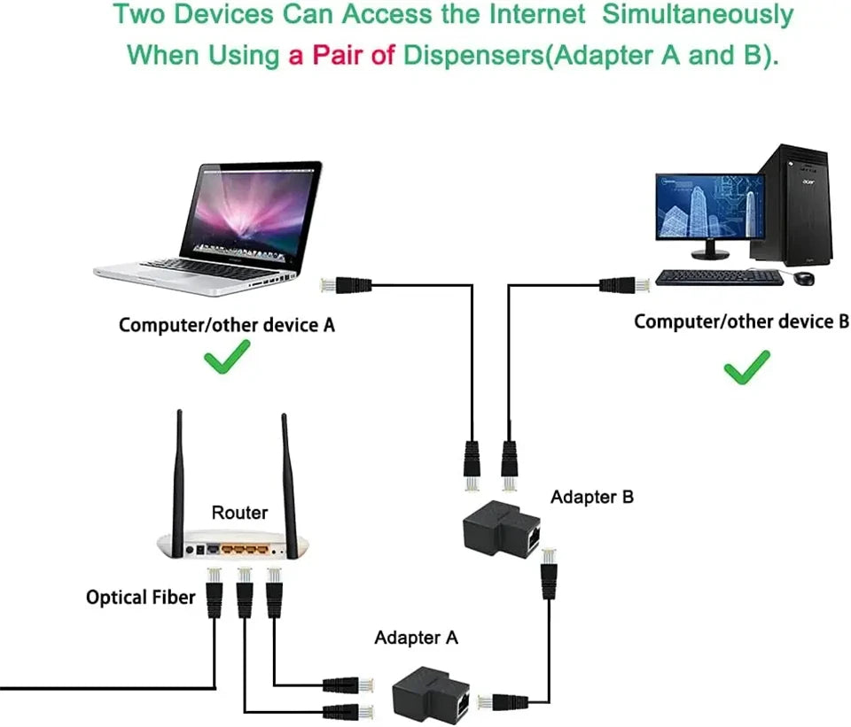 RJ45 Ethernet Coupler with Dual Female Ports