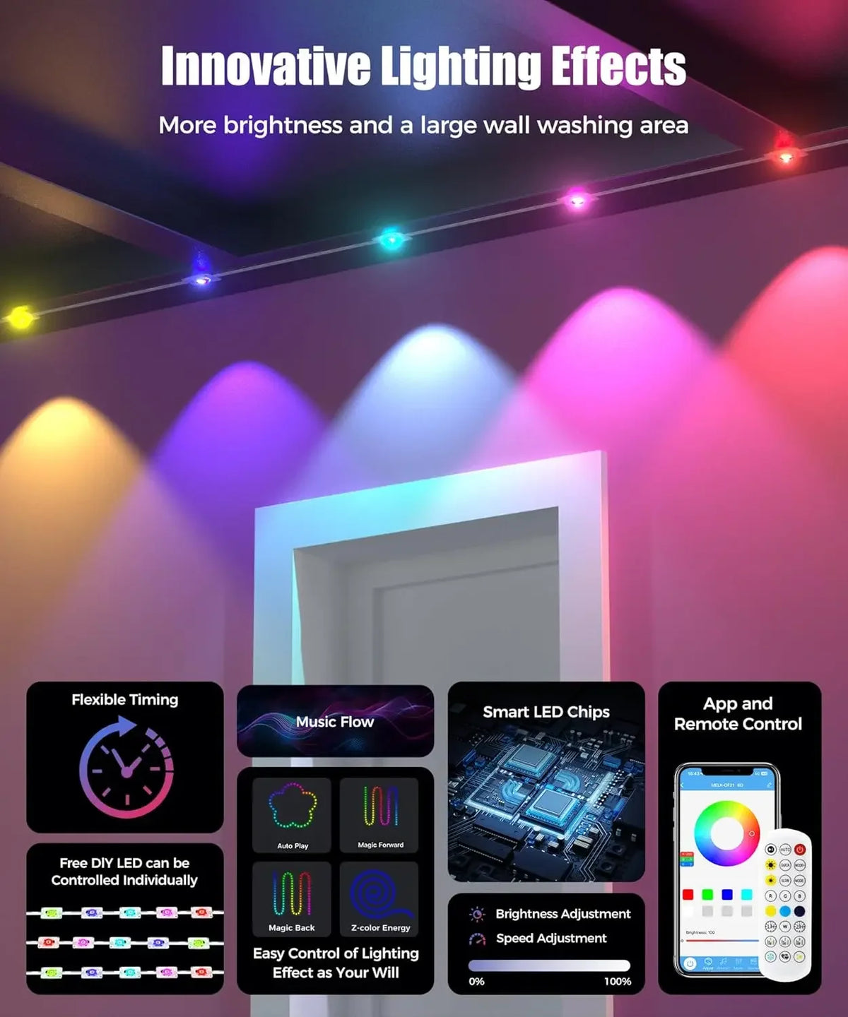 Innovative lighting effects showing colorful light beams illuminating a wall with flexible timing and smart LED chips.