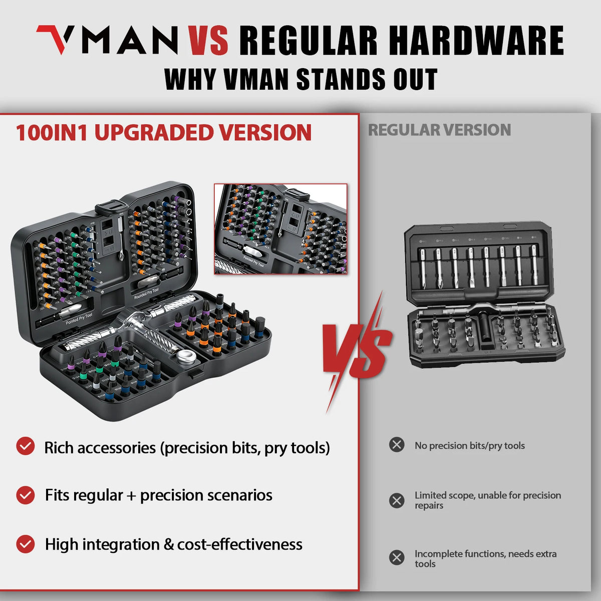 Gearless Ratchet Screwdriver Set with Magnetic S2 Steel Bits