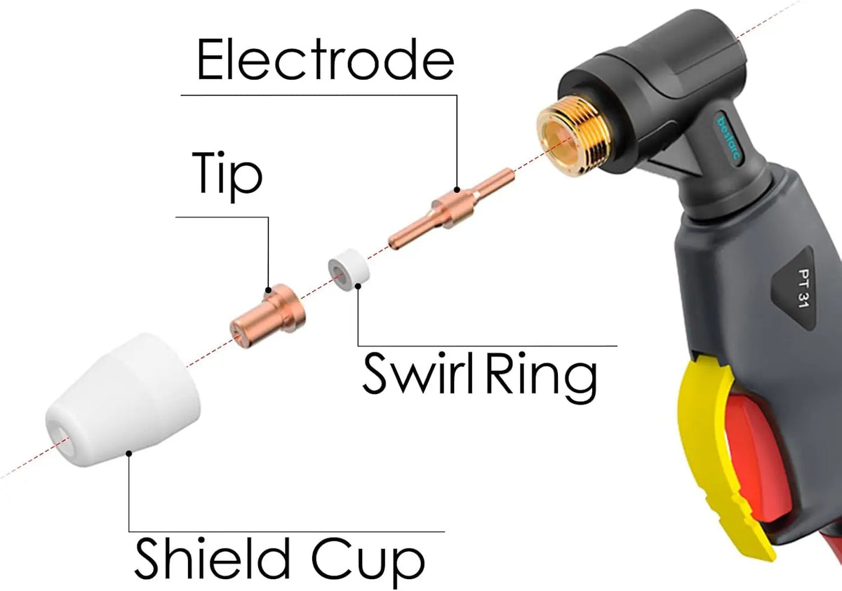 Diagram showing the components of a plasma cutter torch consumable kit including the electrode tip, swirl ring, and shield cu