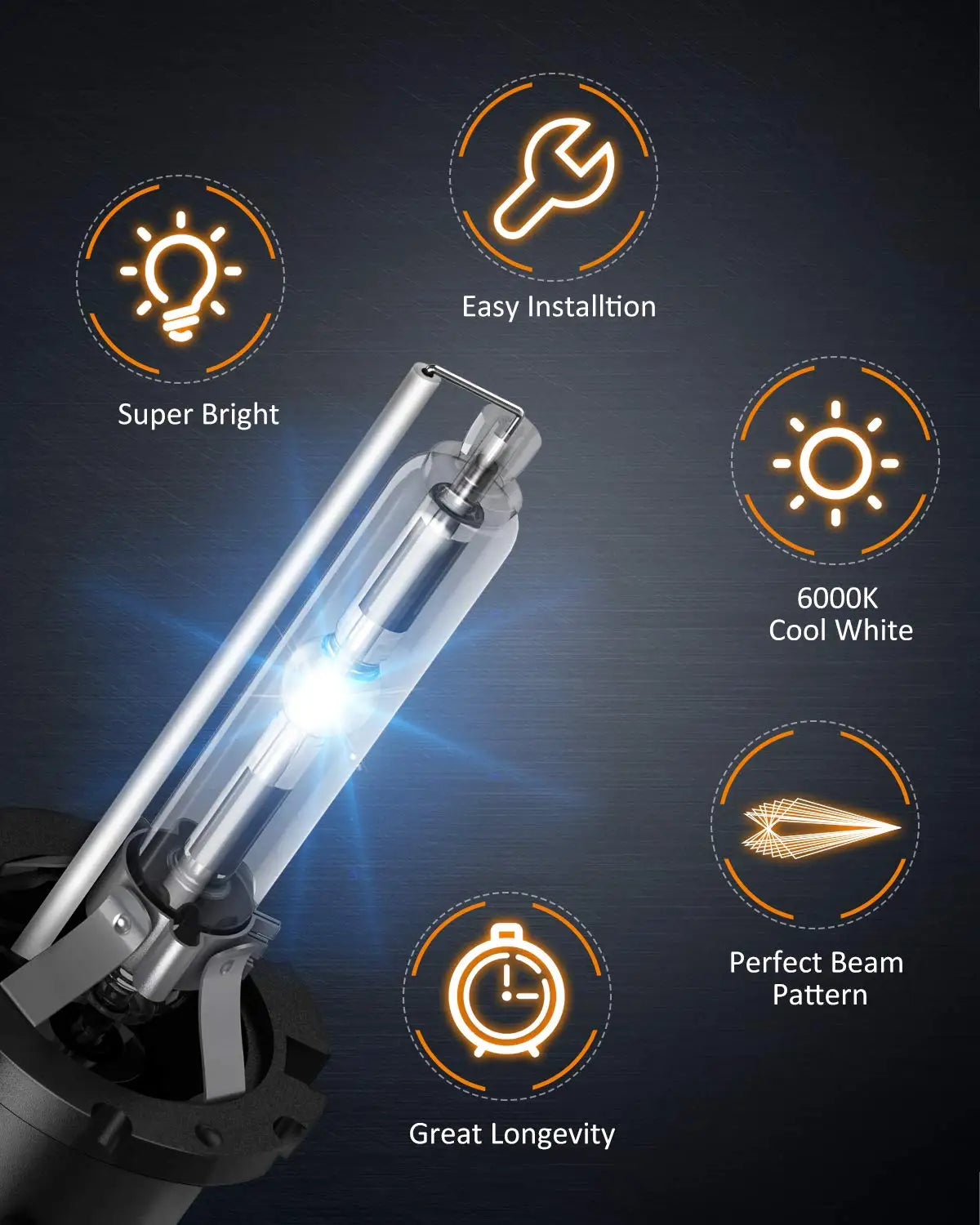 A bright HID Xenon headlight bulb kit with various features highlighted, including easy installation, super bright light, coo