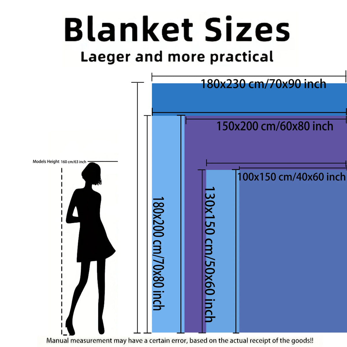 Diagram showing various blanket sizes with a model for scale and measurement details.
