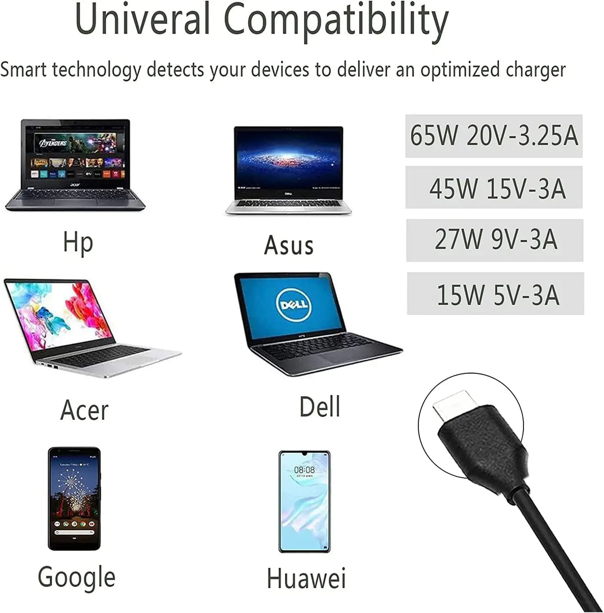 65W USB-C Laptop Charger for Lenovo ThinkPad T480, T580, X280 & More
