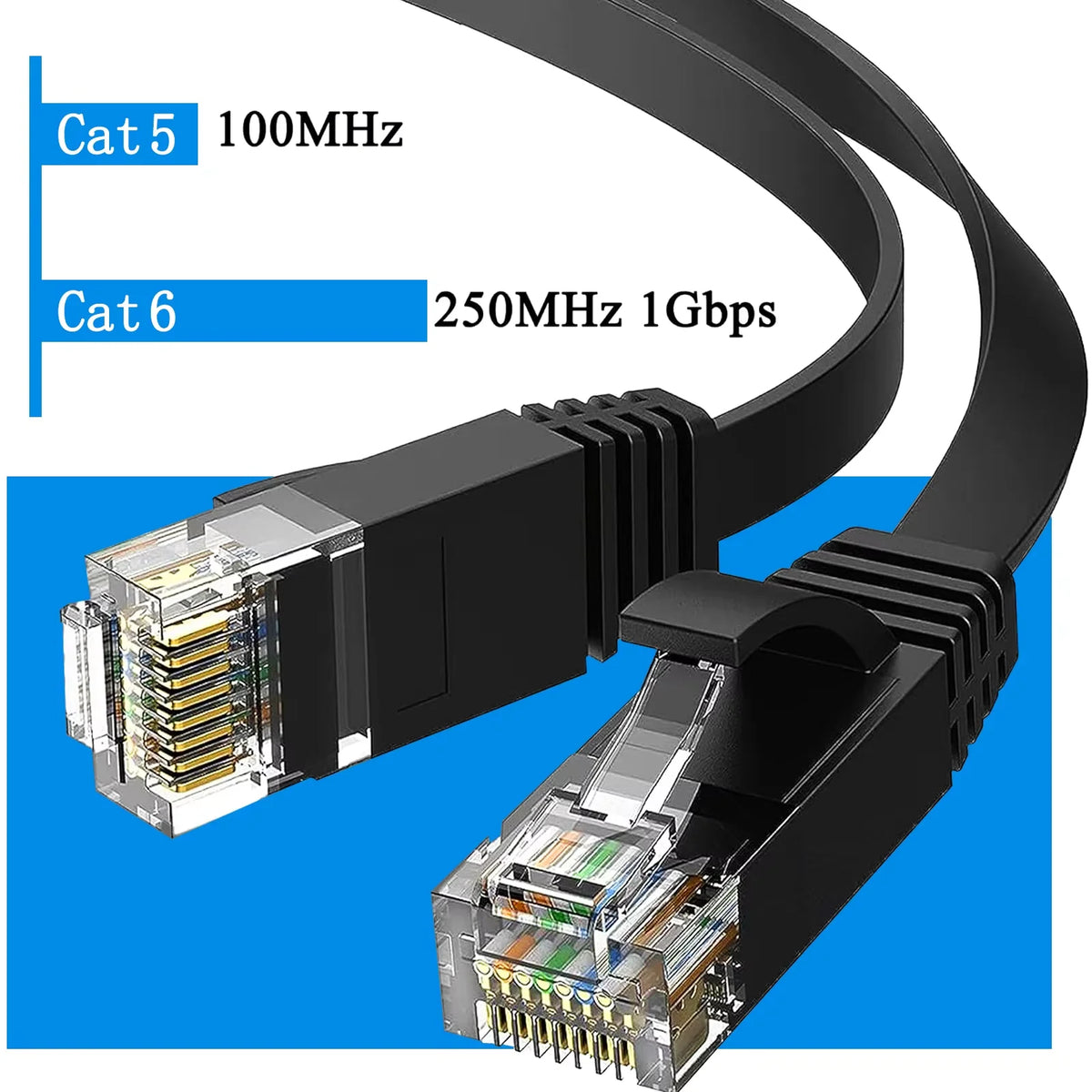 Outdoor Cat6 Ethernet Cable – Direct Burial, Waterproof & UV-Resistant