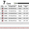 Table detailing 7 core wire specifications including AWG, number of cores, and wire diameter for various gauges.