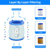 Diagram showing layer by layer filtering process for tap water, illustrating the transition from running water to filtered wa