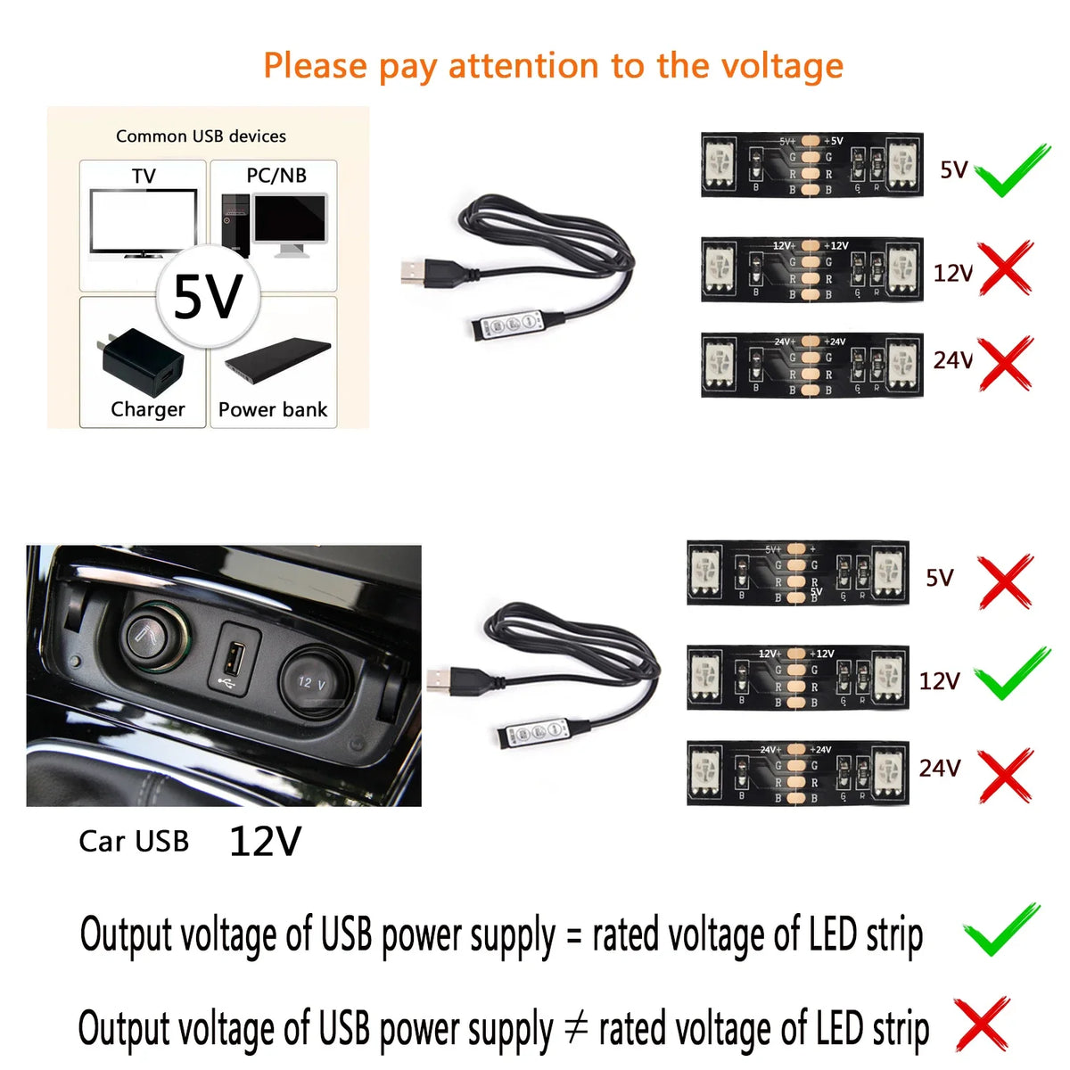 Diagram showing voltage requirements for USB power supply to LED strips, including 5V and 12V options.