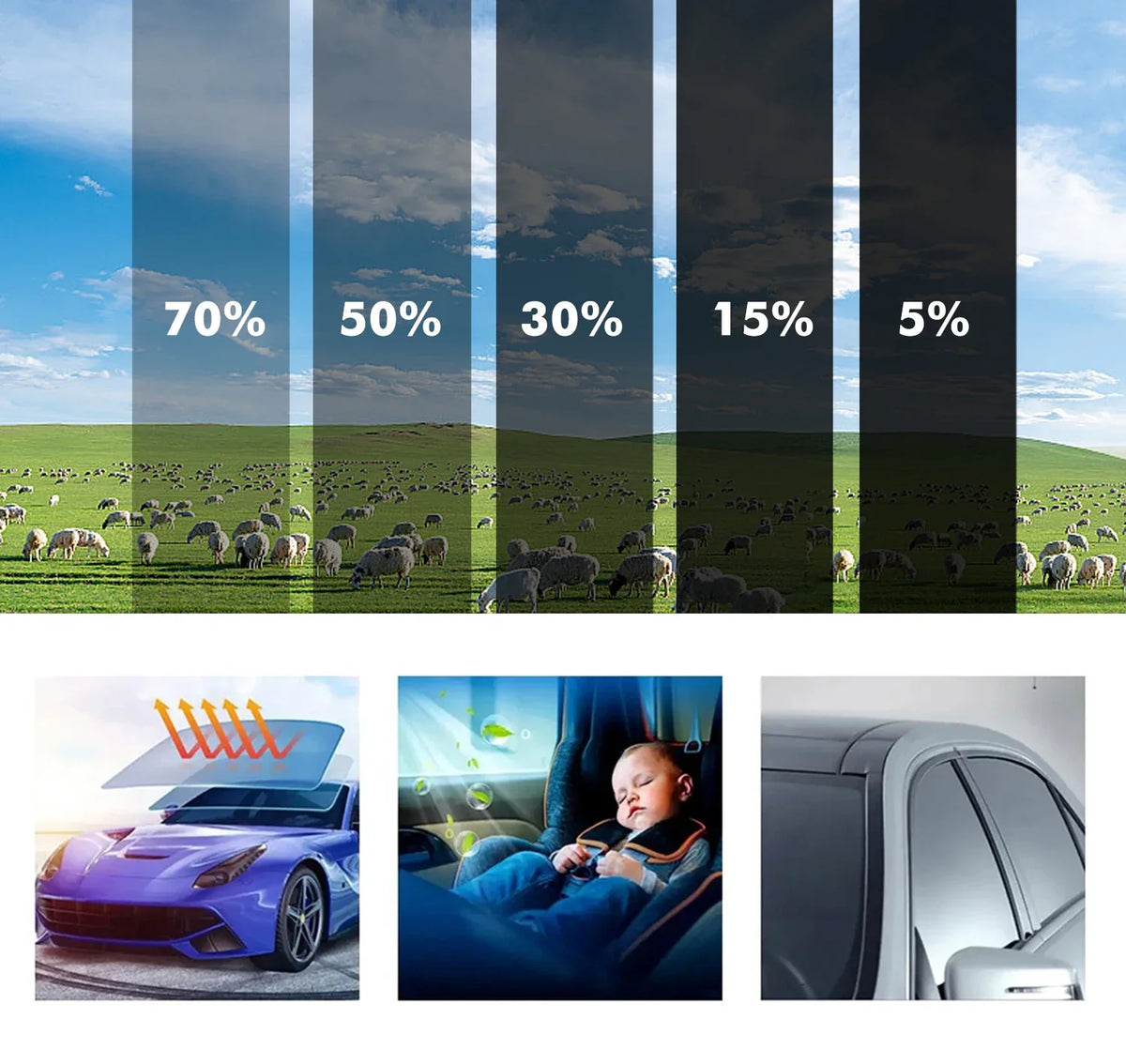 Reihe vertikaler Balken, die den prozentualen Lichtabfall zeigen, neben Bildern eines Autos, eines Babys und einer Fensterfol