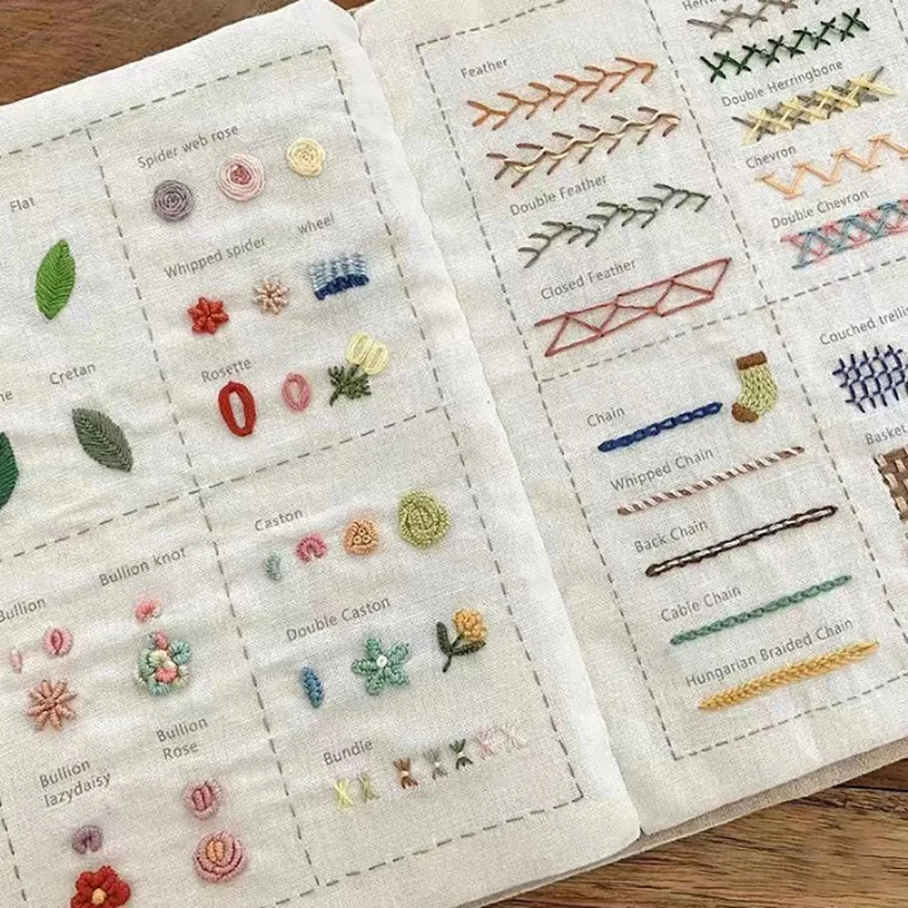 A page from a beginner's guide to creative hand embroidery showing various stitches like filet, satin stitch, and chain stitc