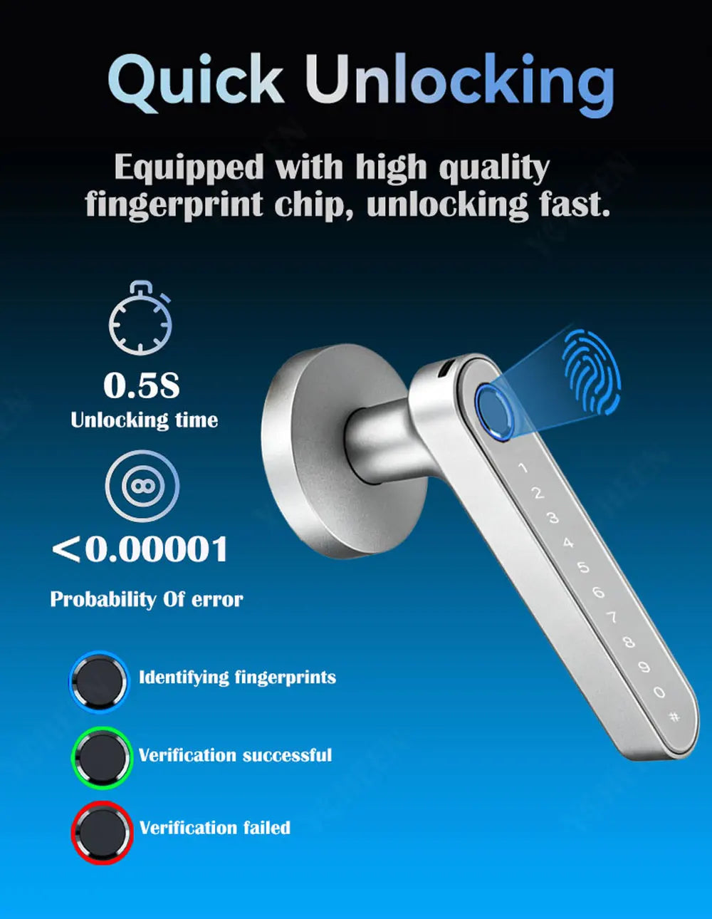 Close-up of a silver fingerprint chip door handle lock mechanism demonstrating quick unlocking and verification process.