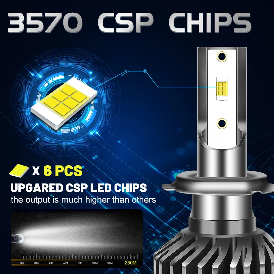 Ultra-Bright 500W LED Headlight Bulbs with Canbus Error-Free Technology