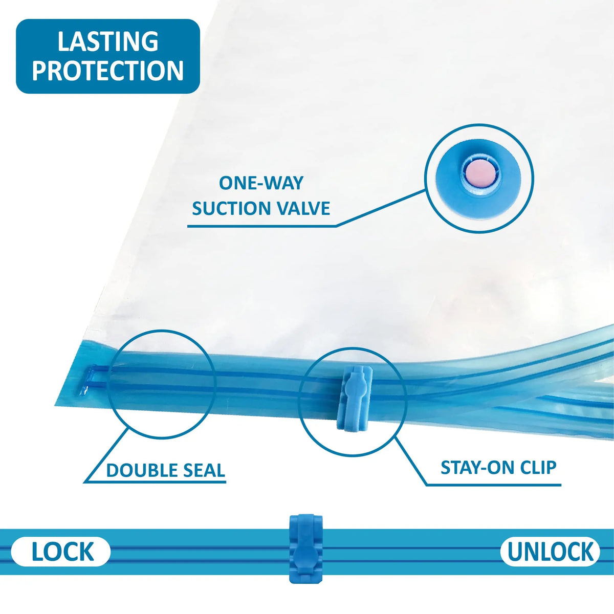 Diagram showing the features of vacuum storage bags including a one-way suction valve, double seal, and stay-on clip.
