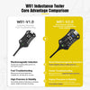 Comparison of W01-V1.0 and W01-V2.0 inductance testers showing features like sensing, troubleshooting, and precision.