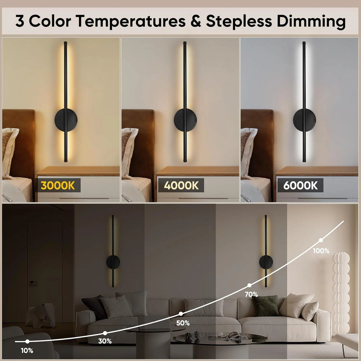 Three color temperatures of LED wall sconces demonstrating dimming levels from 3000K to 6000K.