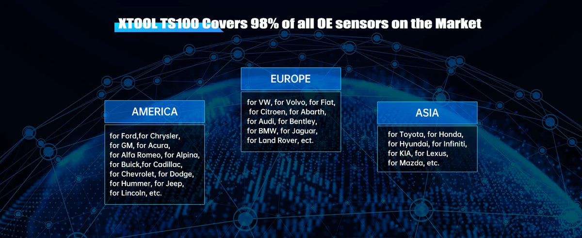 A graphic showing that the XTOOL TS100 covers 98% of OE sensors on the market across Europe, America, and Asia.